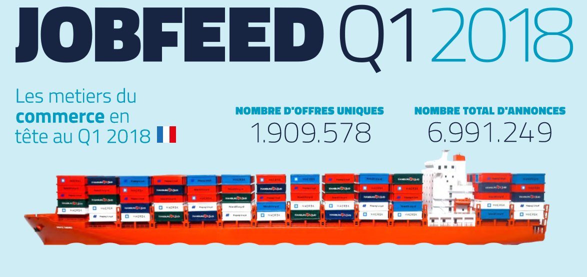 TextkernelFR's tweet image. France - Analyse du marché de l&apos;emploi Q1 2018 - ow.ly/6TTN30jAzSy #emploi #recrutement #bigdataRH