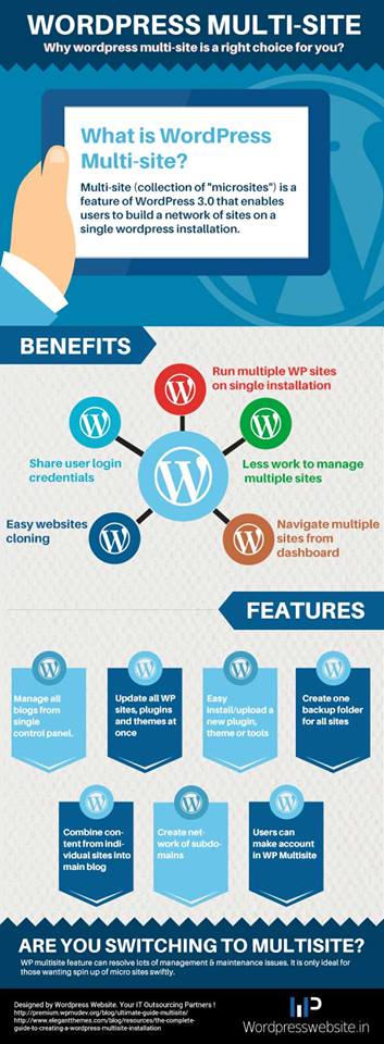 wordpresswebsi2's tweet photo. #WordPress_Multisite: Multiply your websites, not the hassle!! Explore the benefits of Multisite:
- Manage all blogs from single control panel
- Update all wordpress sites, plugins, and themes at once
- Create one backup folder for all sites!! Reach Us:- https://t.co/6B2JCTcLqO https://t.co/pojRTMCTbC