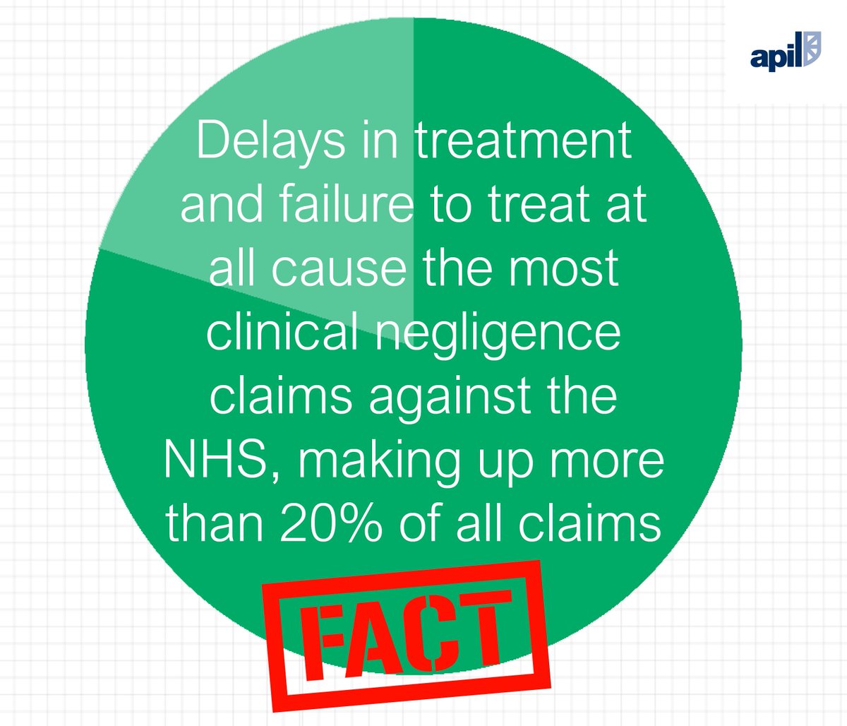 Medical Records UK (MedRecsUK) Twitter