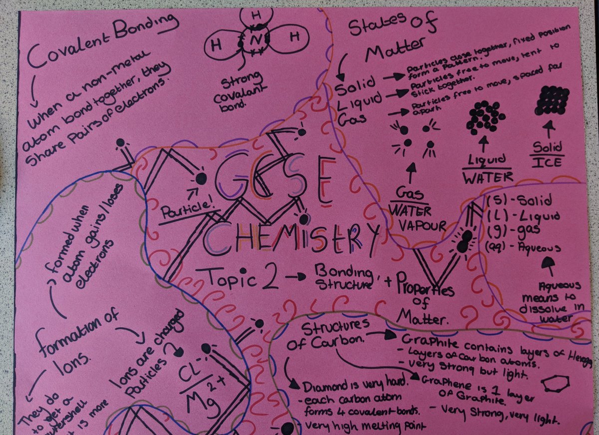 HSLC_Science's tweet image. Year 11 GCSE students creating mind maps for chemistry revision some good work so far.