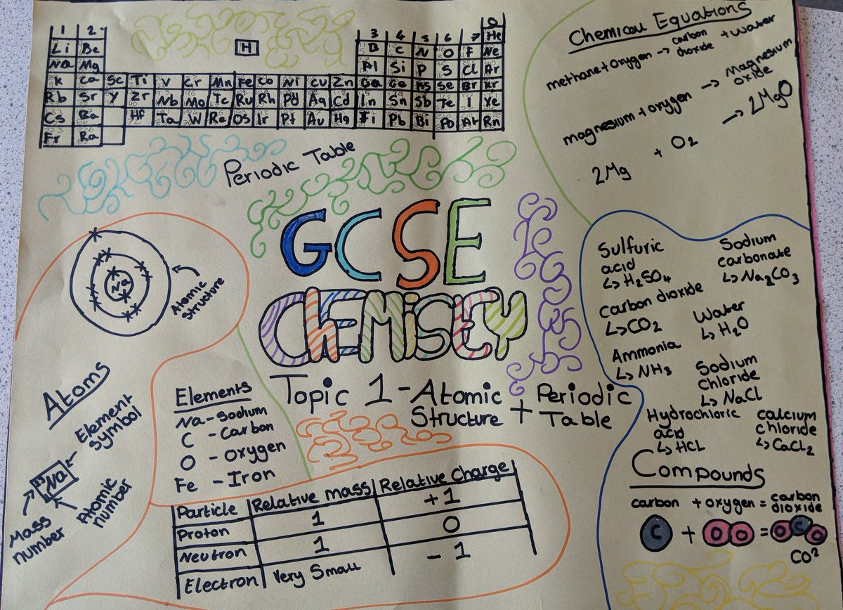 HSLC_Science's tweet image. Year 11 GCSE students creating mind maps for chemistry revision some good work so far.