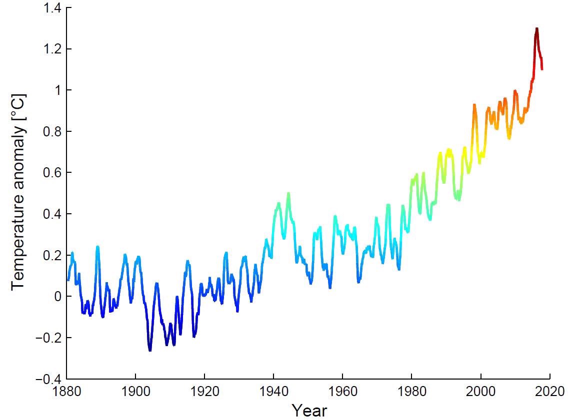 UN Climate Change on Twitter: 