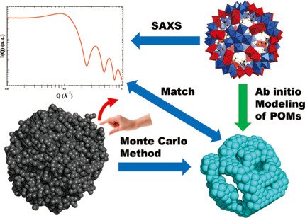 ChemEurJ's tweet image. General Approach to Access Morphologies of #Polyoxometalates in Solution by Using small-angle #Xrayscattering:An #AbInitio Modeling Protocol doi.wiley.com/10.1002/chem.2…