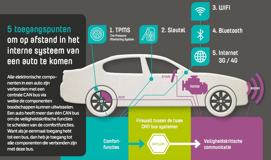 Modellen #Volkswagen Group kwetsbaar voor #hackers. #Privacy van bestuurders in geding. Lees hier meer over ons onderzoek: computest.nl/pressrelease/c…