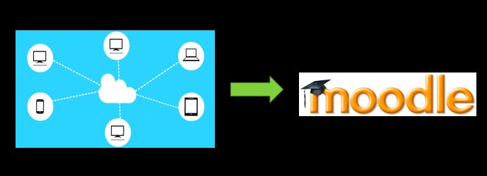 Software3E's tweet image. Why is it important to #migrate your Cloud-Based-LMS to Open-Source-LMS ? 

Are you interested to know read the following case study : goo.gl/7HjCgU

#CloudBasedLMS  #OpenSourceLMS
#LMS