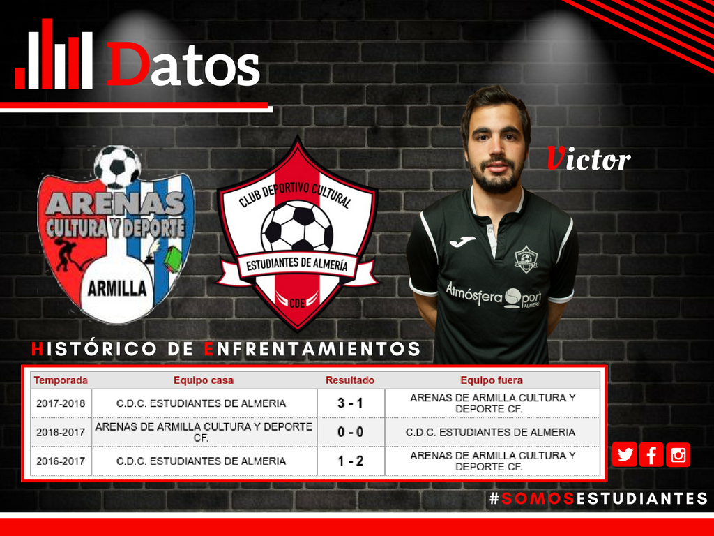Atcoestudiantes's tweet photo. #EASeniorMasculino | 📊 Datos
Divisón Honor Senior
Grupo 2
Jornada 30
🏟 Estadio Municipal de Armilla
🆚 @ArenasOficial
📆 Domingo 22 Abril 2018
⏰12.00 horas
#Armilla #Almería #EstudiantesdeAlmeria #Almeria #ArenasdeArmilla #DivHonorAnd #Rfaf https://t.co/sG65o1QCPM