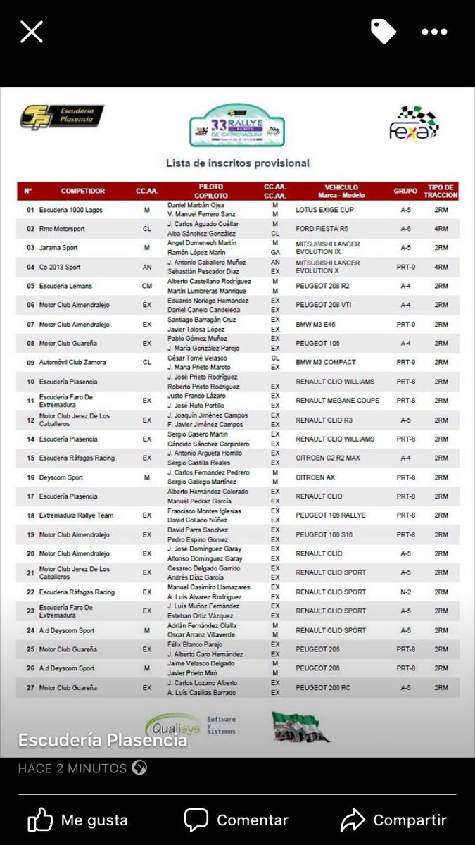 encmotorsport's tweet photo. Vuelve el #CEXRA con el 33 Rally Norte de Extremadura. Un total de 70 vehículos inscritos. Esta noche comenzará con un tramo espectáculo y mañana sábado, 8 pasadas a 4 tramos diferentes. @EscudPlasencia https://t.co/9g7PnY1lNH