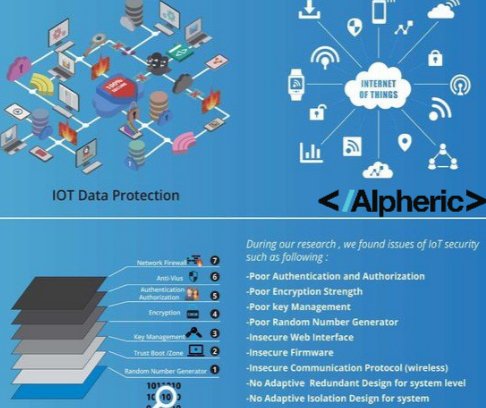 AlphericIN's tweet photo. Internet of Things [IOT] Security And Privacy.
#alpheric #cybersecurity #support #secure https://t.co/6SyyiaIcpi