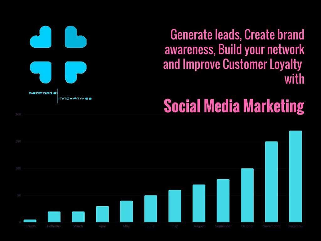 redforgeinnovat's tweet photo. Generate leads,Create #brand awareness;Build your network &amp; Improve #Customer Loyalty with #socialmedia #marketing
Email us at sales@redforge.in or visit https://t.co/Z3yf3JvtRY #DigitalIndia #DataScience #innovation #business #BusinessRecorder #technology #DigitalMarketing #SEO https://t.co/QIHbhLhmgc