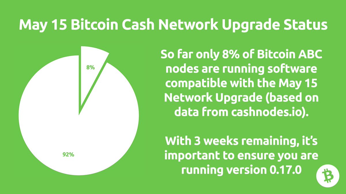 Bitcoin Cash On Twitter Upgrade Details Https T Co Ik6m5zfs3a - 