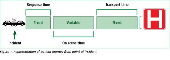 For our Clinical Practice article, in our most recent issue <a href="/robfenwick/">Rob Fenwick</a> and <a href="/timnutbeam/">Tim Nutbeam</a> explore medical vs. true physical entrapment in #trafficcollisions. 

Have a read and tell us what further research you think needs to be undertaken: doi.org/10.12968/jpar.… <a href="/MAGDigiRes/">MAG Digital Resources</a>