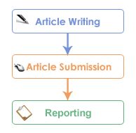 LiyaHosting's tweet photo. https://t.co/S6nrNkZYDH
Increase our website traffic using #email_marketing_campaigns https://t.co/egAuJnBD2O