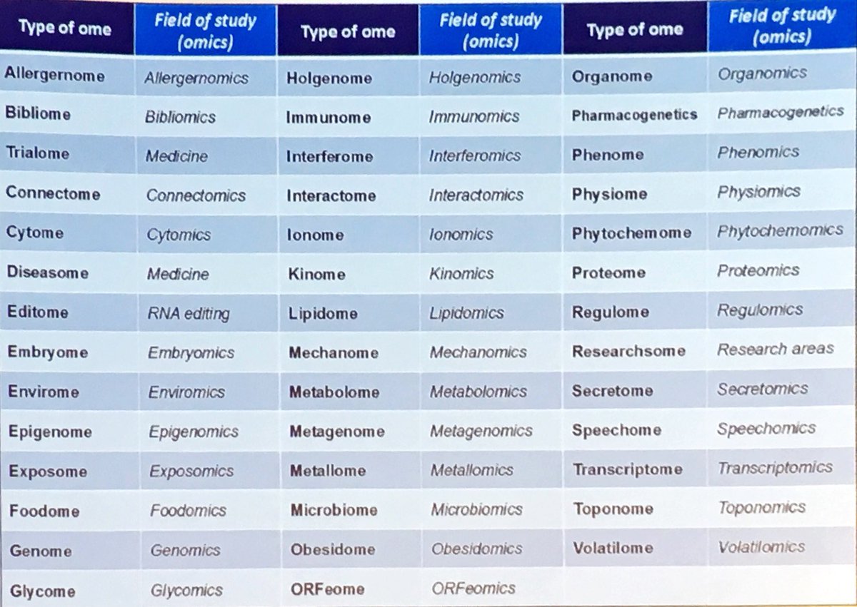 manu_barreiro's tweet photo. Interesting conference By Dr Fiocchi in #Falk18 Translation of omnics in clinical relevance in IBD https://t.co/uUYHuwPlIr