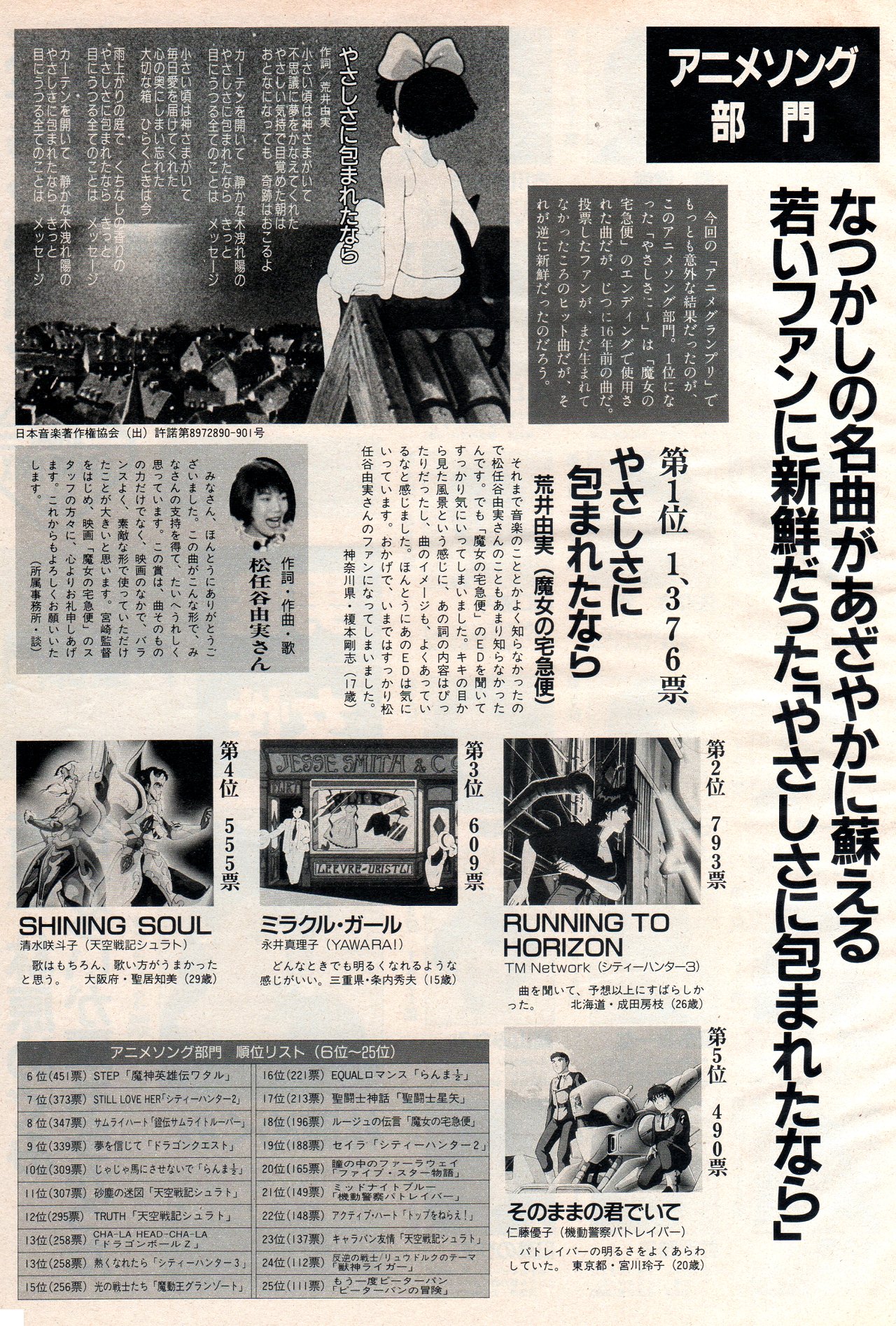 Animarchive Animage 05 1990 12th Anime Grand Prix Best Anime Song Yasashisa Ni Tsutsumareta Nara From Kiki S Delivery Service Sung By Yumi Arai T Co Unytmxev3c T Co 51i5wschkq Animarchive Animage 05 1990 12th Anime Grand Prix Best Anime Song Yasashisa Ni Tsutsumareta Nara From Kiki S Delivery Service Sung By Yumi Arai T Co Unytmxev3c T Co 51i5wschkq