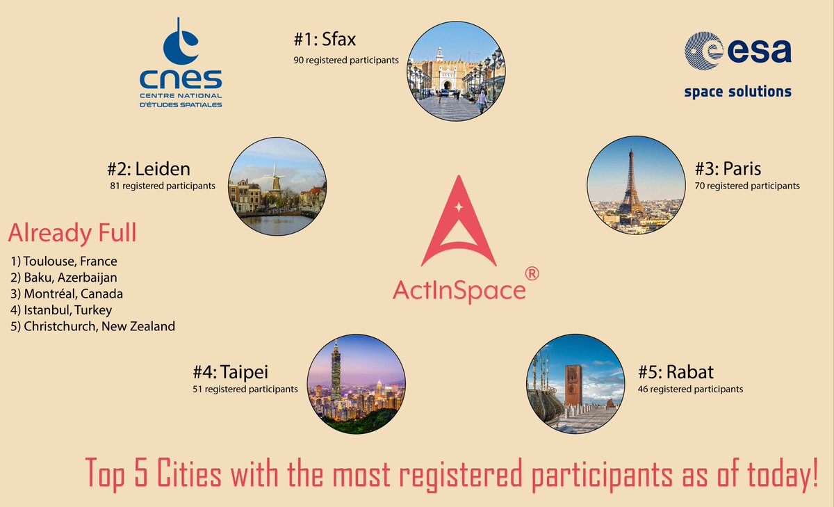 We know you were all wondering where it was, here is our #Top5 for this week! We decided to take the full cities out of the contest, since they can't climb any more.. It's up to you know to get as much as possible participants to register! <a href="/CNES/">CNES</a> <a href="/Space4Europe/">ESA Space Solutions</a> #AIS2018 #SignUp