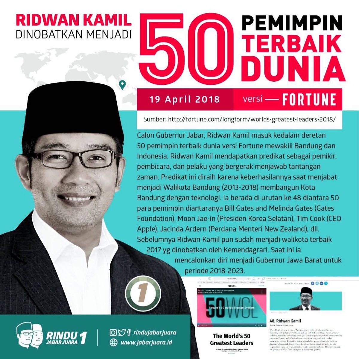 FauziMaulanaA04's tweet photo. Selamat Kang Emil Atas Prestasinya 👍👍👍
Jadikanlah Prestasi Ini Sebagai Motivasi Buat Membangun Jawa Barat Lebih Maju dan Berkarya 🙏🙏☝️☝️☝️
#BergerakBersamaRakyat 
#RINDUJabarJuara1 
@ridwankamil 
@DPP_PPP 
@pepepsae 
@uuruzhan https://t.co/IDRTsK7oQr