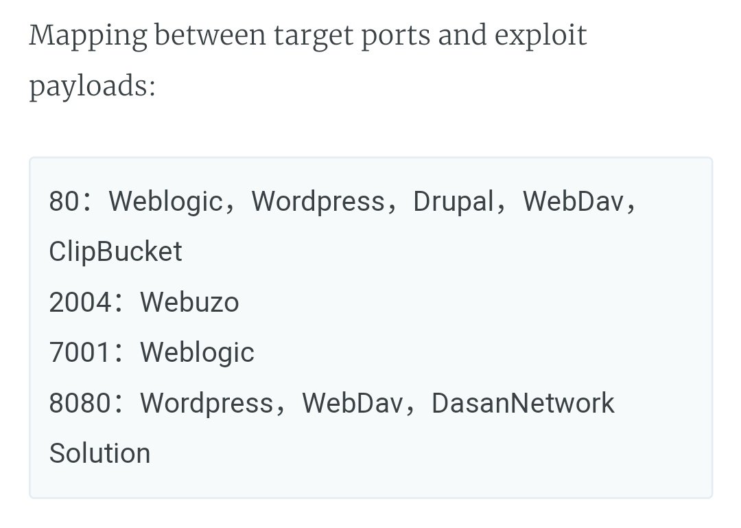 The Hacker News Besides Aioscan Scanning Module To Find Targets For 7 Exploits Muhstik Botnet Also Scans Ssh Port Against Weak Passwords Twitter