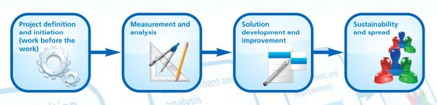 NHS_ICB's tweet photo. Are you new to running #improvement projects? This archive resource was developed to support #nhs improvement projects from initiation through to delivery and the subsequent sharing of knowledge outcomes: https://t.co/YjjuOQeaAH #improvementknowledgehub #QI https://t.co/KQVIvBEVPS