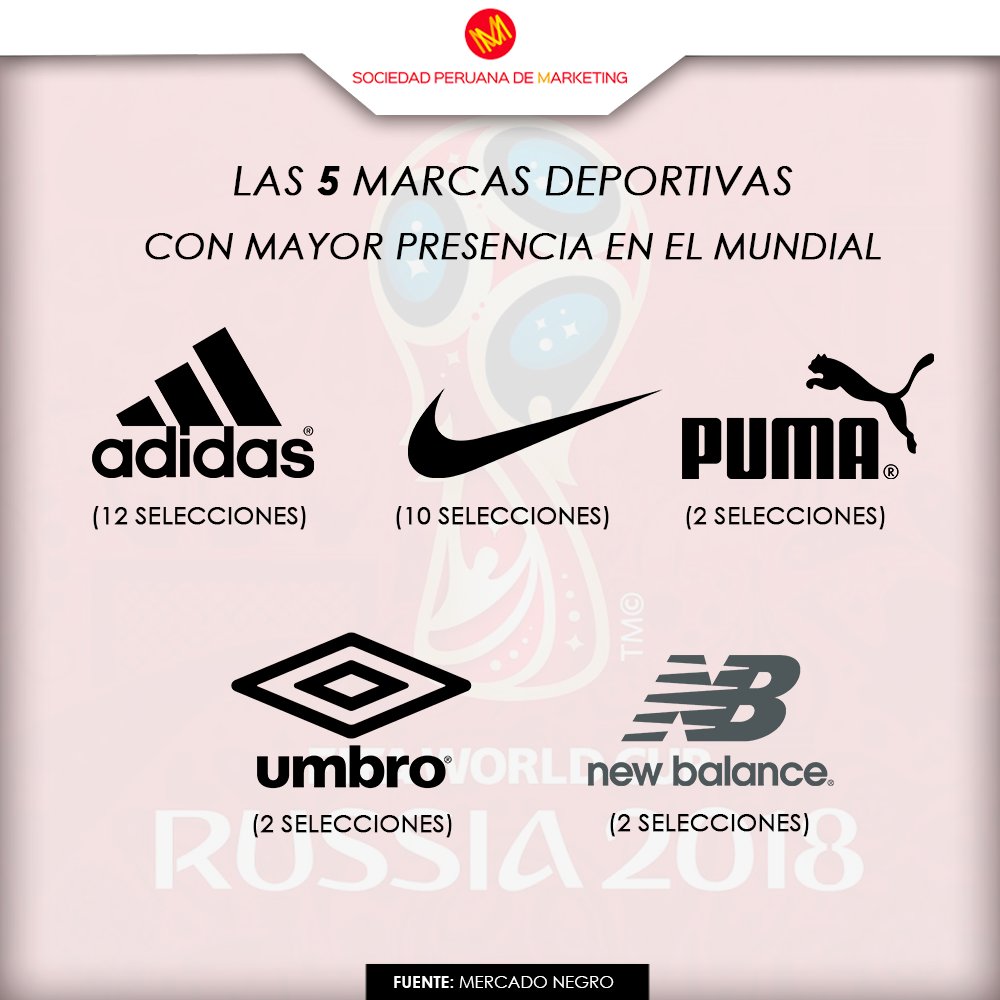 muestra Sudor vehículo SPMarketing on Twitter: "Cada selección que participará en el #Mundial  tiene auspiciadores, marcas que apuestan por el talento de los futbolistas.  No obstante, algunas marcas deportivas tienen una presencia mayor que otras.