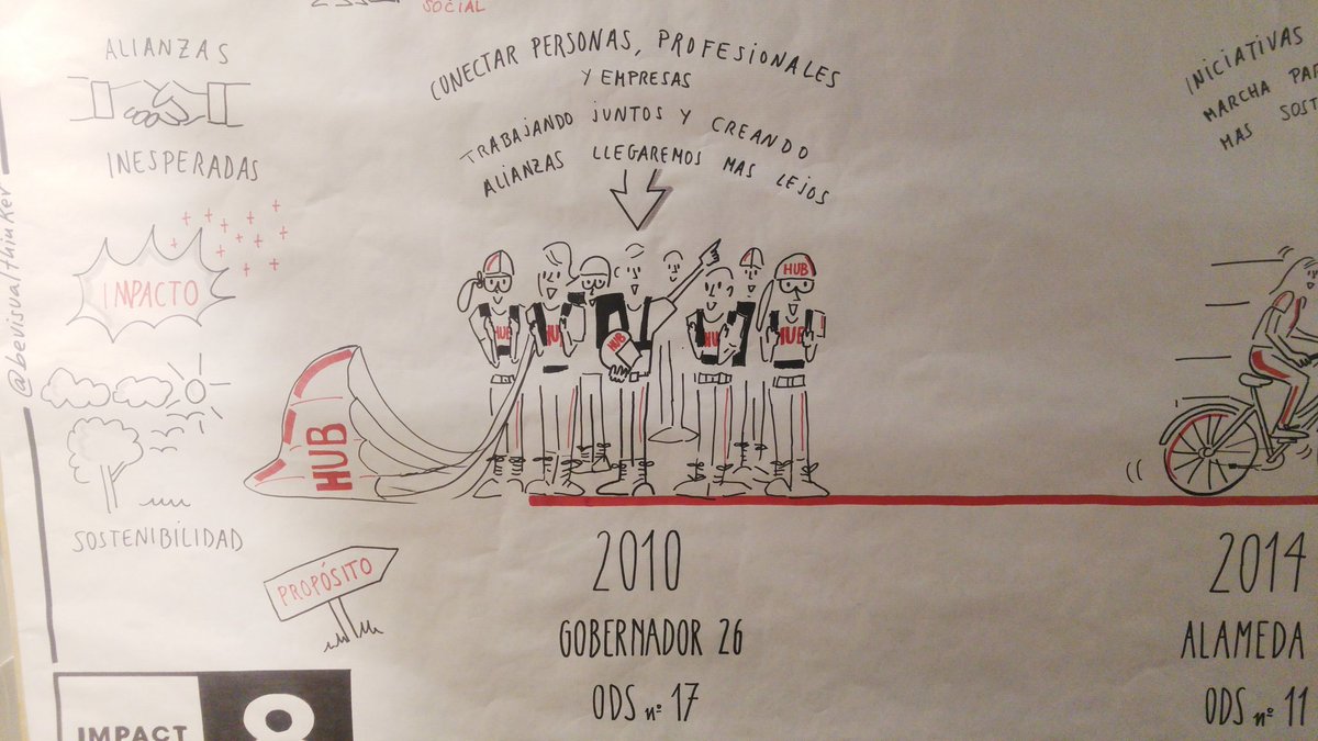 ImpactHubMAD's tweet photo. El gran trabajo de @bevisualthinker ilustrando los 8 años de aventura que es @ImpactHubMAD. ¡¡Muchas gracias!! #8AñosIHM https://t.co/uoqJWUlyOc