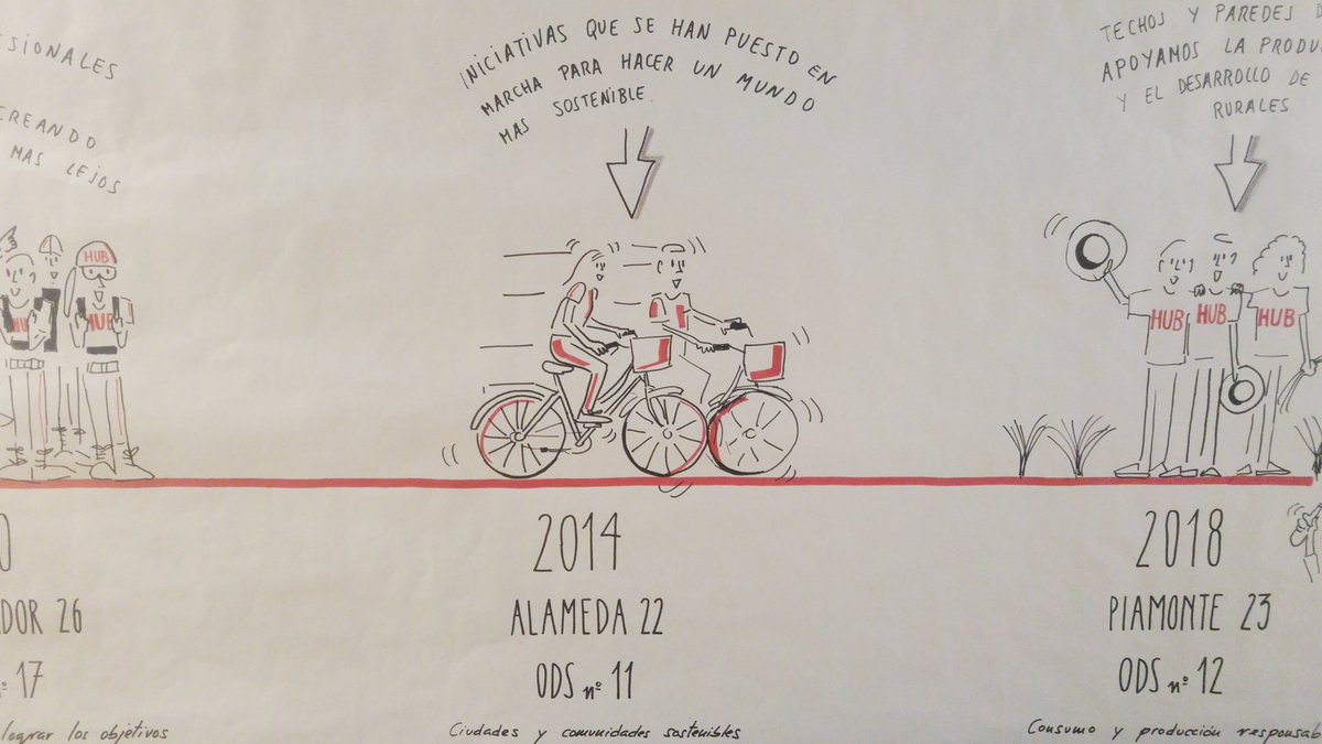 ImpactHubMAD's tweet photo. El gran trabajo de @bevisualthinker ilustrando los 8 años de aventura que es @ImpactHubMAD. ¡¡Muchas gracias!! #8AñosIHM https://t.co/uoqJWUlyOc