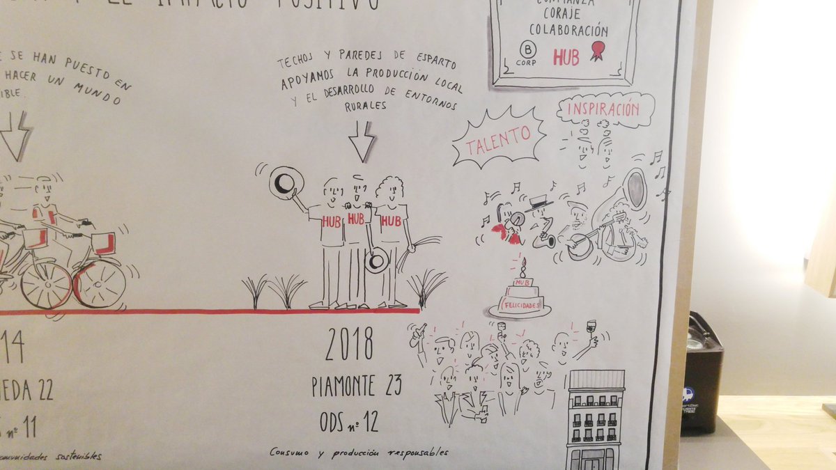 El gran trabajo de <a href="/bevisualthinker/">Fernando Viejo-Fluit</a> ilustrando los 8 años de aventura que es <a href="/ImpactHubMAD/">Impact Hub Madrid</a>. ¡¡Muchas gracias!! #8AñosIHM
