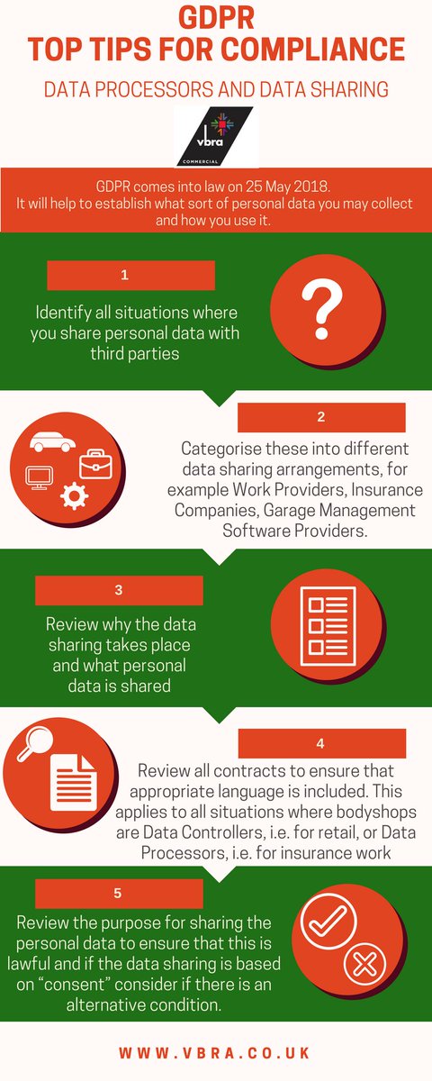 VBRACommercial's tweet image. Are you ready for the new #GDPR?
Look at our Infographic to know more about GDPR - #DataProcessors and #DataSharing for our members.
If you need any further information please contact our helpline 0345 305 4239.
#VBRACommercial #support #25May