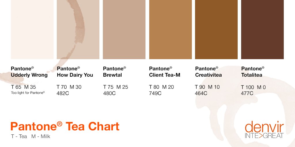 Pantone Tea Chart