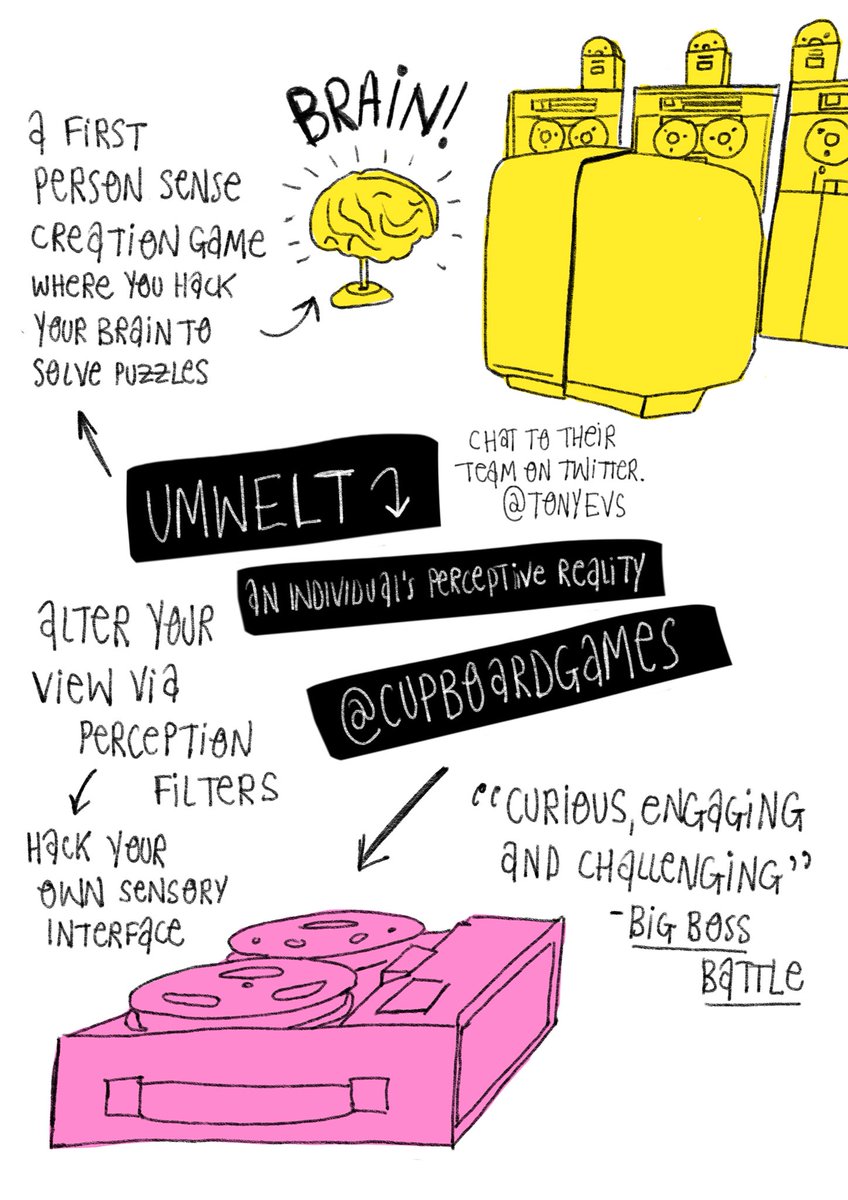 🧠🧠🧠🧠🧠+🎮🎮🎮🎮🎮=❤️❤️❤️❤️
<a href="/CupboardGames/">[ ·|· ]</a> puts you in control of your own brain in a weird and wonderful first person puzzler.