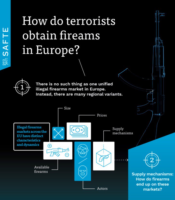 projectSAFTE's tweet photo. Check out the new #ProjectSAFTE #INFOGRAPHICS on terrorist access to firearms on https://t.co/RNR2Ub8zNg https://t.co/66DfYUrOZY