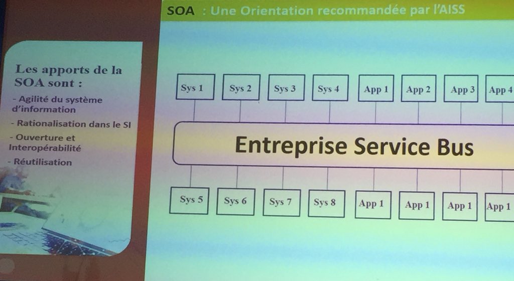 ISSACOMM's tweet photo. “L���idée du bus.” #Standardiser #Normaliser #Abonnement #Services pour le transport d’#information vers le #client #Sécuritésociale #ServiceOrientedArchitecture #ISSAICT2018 Taïb Bouhouche de la #CNSS Maroc 🇲🇦 https://t.co/rUGeCfEjNO