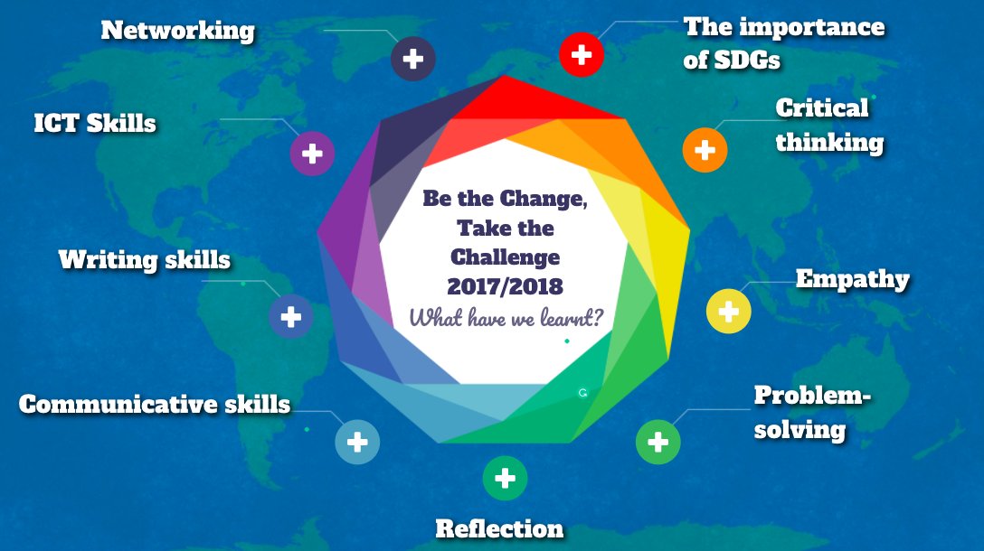 bar_zie's tweet image. What have we learnt? #bethechangetakethechallenge #SDGs
It&apos;s time to turn our dissemination around and  make the most of our project&apos;s results by maximising its impact. @eTwinningEurope @eTwinningNorge