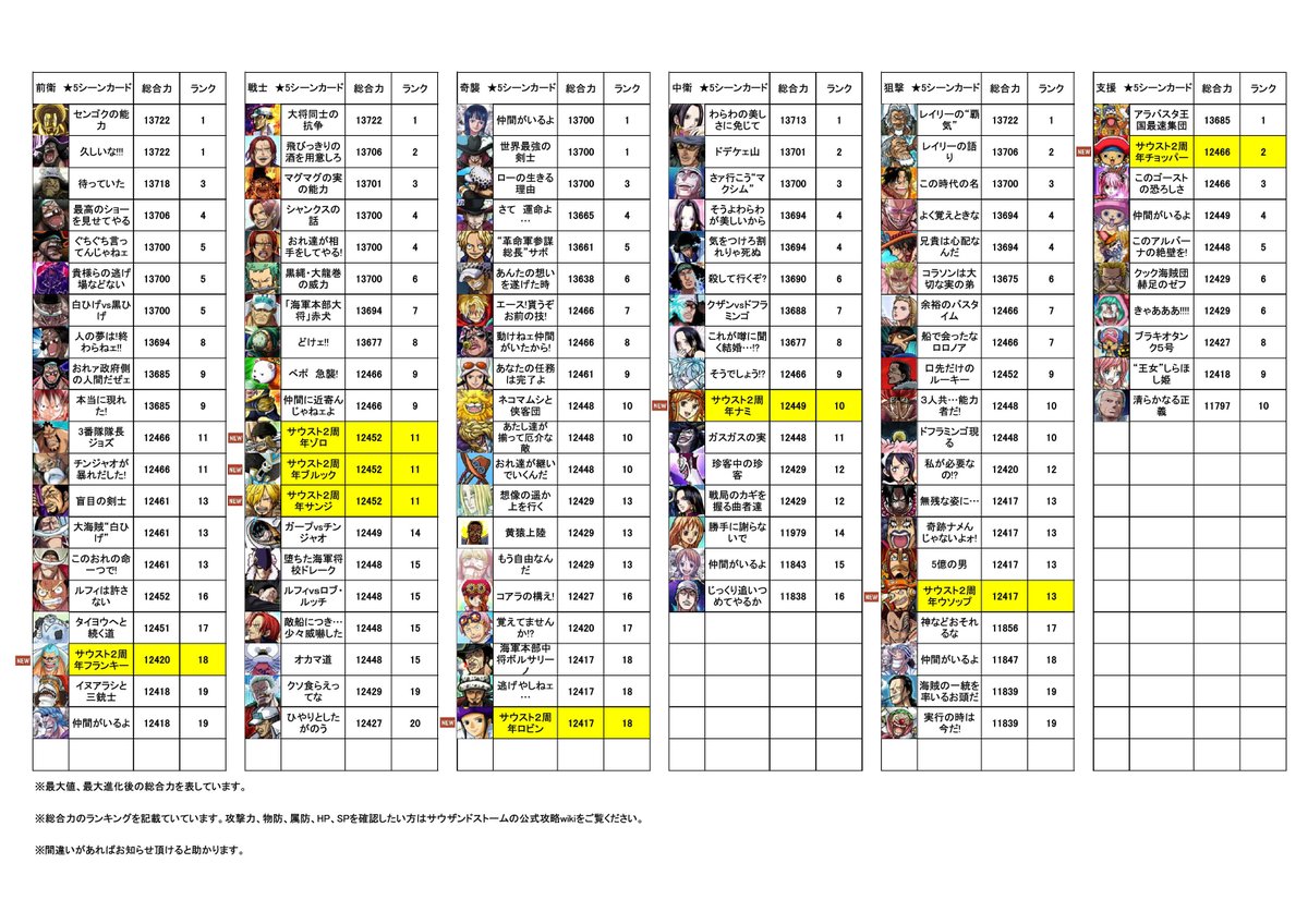 カイドウ サウスト O P Kaido S Twitter