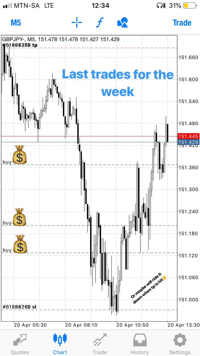 prototype803's tweet photo. Bag secured 💰👌🏽#pips #forex #goforex https://t.co/E97ycvyoIc