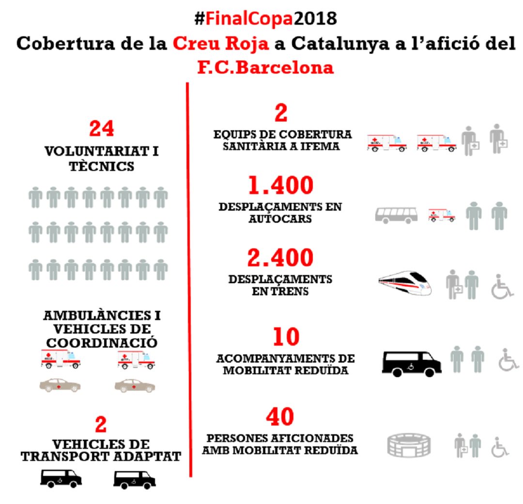 Així serà el servei íntegra que oferirem a l’afició del <a href="/FCBarcelona_cat/">FC Barcelona</a> durant el seu desplaçament a la final de la #CopaDelRei #FinalCopa #BarçaCopa #TotsUnitsFemFinal