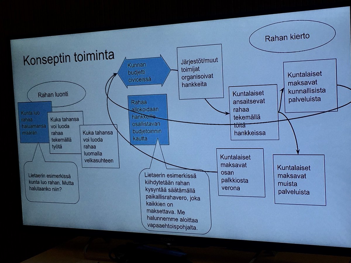 LaKotipelto's tweet photo. #Tekoäly-haasteiden keruu jatkuu toisaalla, nyt käsillä #paikallisraha #kokeilut https://t.co/6YuCoUvsDj #hyvinvointi Lietaerin kirjan Money and #Sustainability pohjalta kaavaillut @UllgrenK ❤️ vapaaehtoistyö ja kaupungin palvelut #yhdessä @joonaspekkanen https://t.co/6uGL224Pla