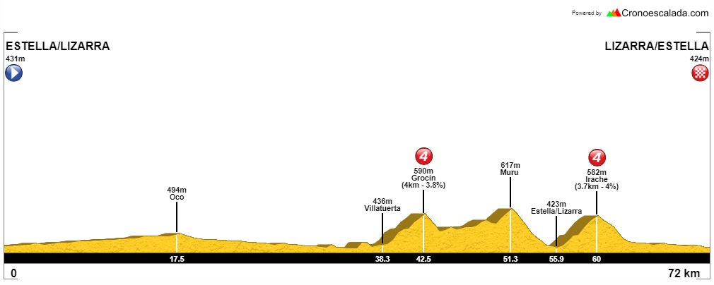 juniors_cce's tweet photo. Que ganas de debutar en casa!!!
El sábado a las 16:00 carrerón en Estella/Lizarra . https://t.co/BxDmmtmQxP