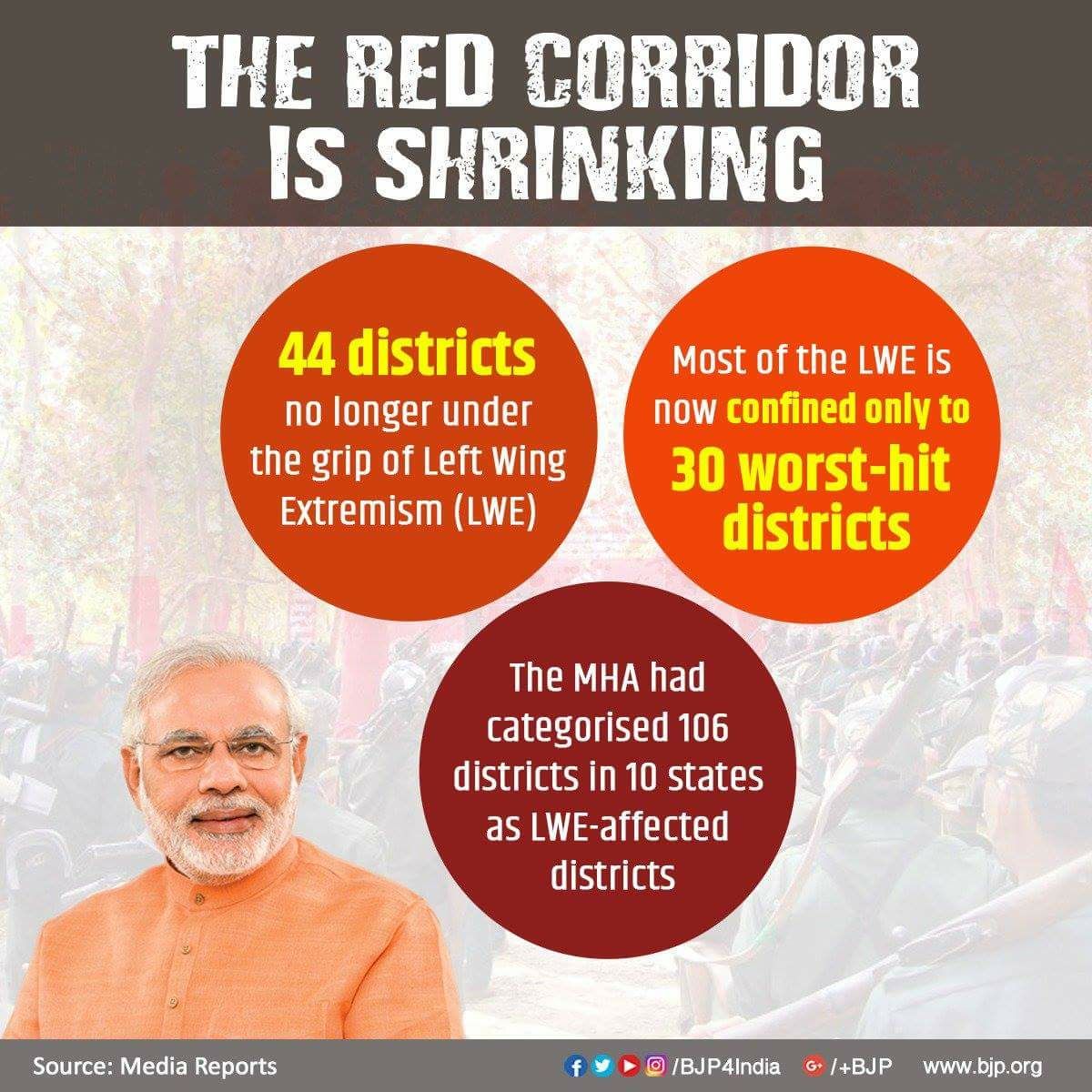 anandgurumurthy's tweet image. Retweeted Arvind Limbavali (@bjparvind):

Significant fall in the Red Corridor, thanks to Modiji led BJP government, LWE is shrinking and 44 districts freed from Naxalism..!
#ModiTransformsIndia