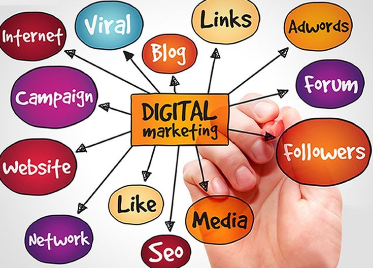 Use #DigitalMarketing with different Trends in Business #SMM # SocialMediaMarketing #LeadGeneration #SEO #Branding #InternetMarketing # ContentMarketing ...