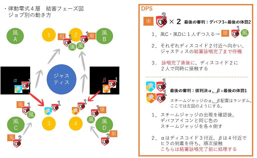 制限解除 零式律動４層 結審フェーズ図解