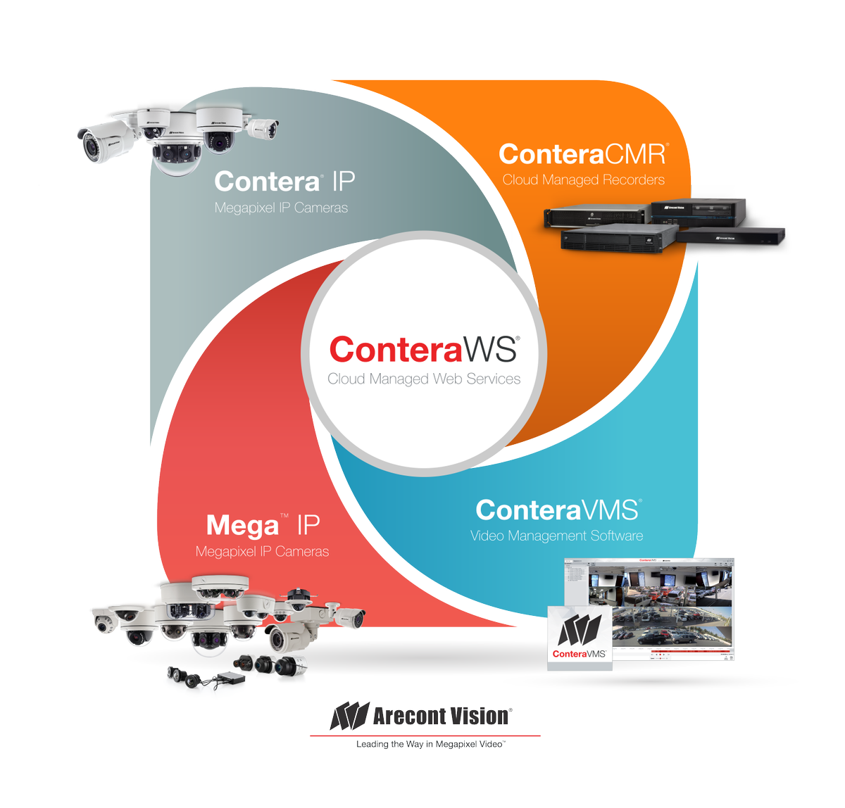 av_costar's tweet photo. Last week @ ISC West, AV announced new world-class cameras plus Made in USA video recorders and VMS software, all managed from the cloud.  Learn more: https://t.co/XuJBoB5snO #CONTERA #ARECONT https://t.co/tKsOggzckd