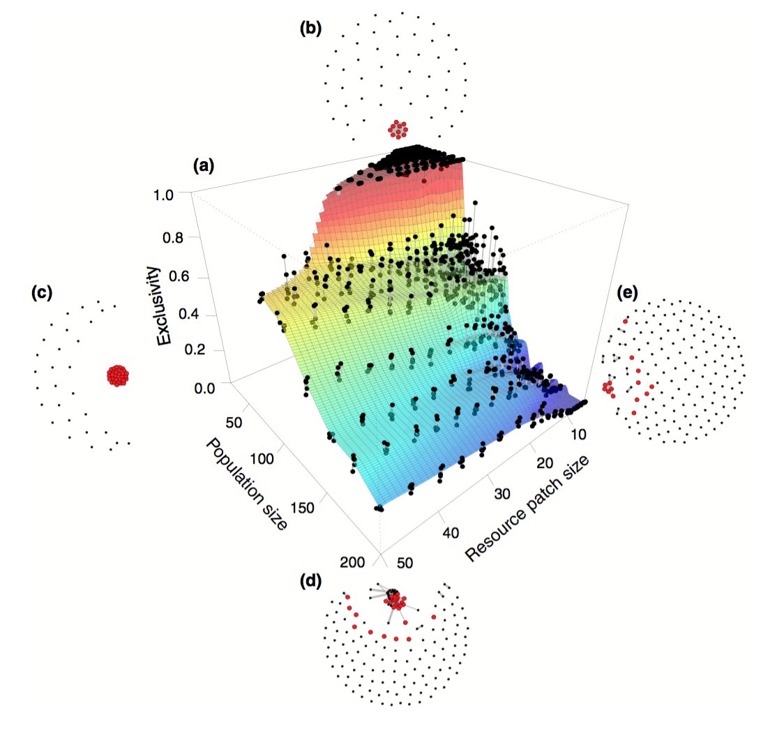 download text processing in