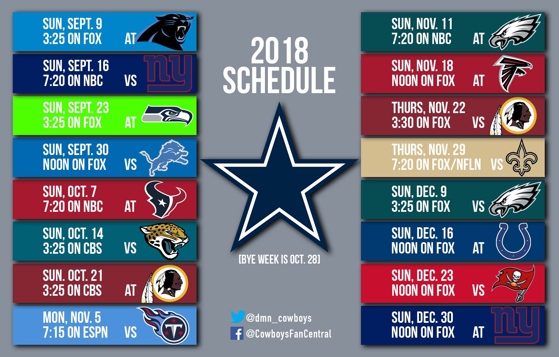 🏈 Full10Yards Podcast 🏈 on Twitter "Cowboys, Seahawks, Cardinals