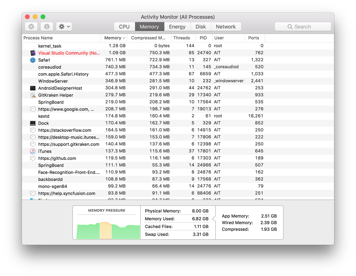 maamjadi's tweet photo. I hate visual studio... specially its MacOs version.
it eats the memory much more than even chrome, full of bugs, crashes, instabilities .....
#VisualStudio #hateVS https://t.co/53oM14wgLL