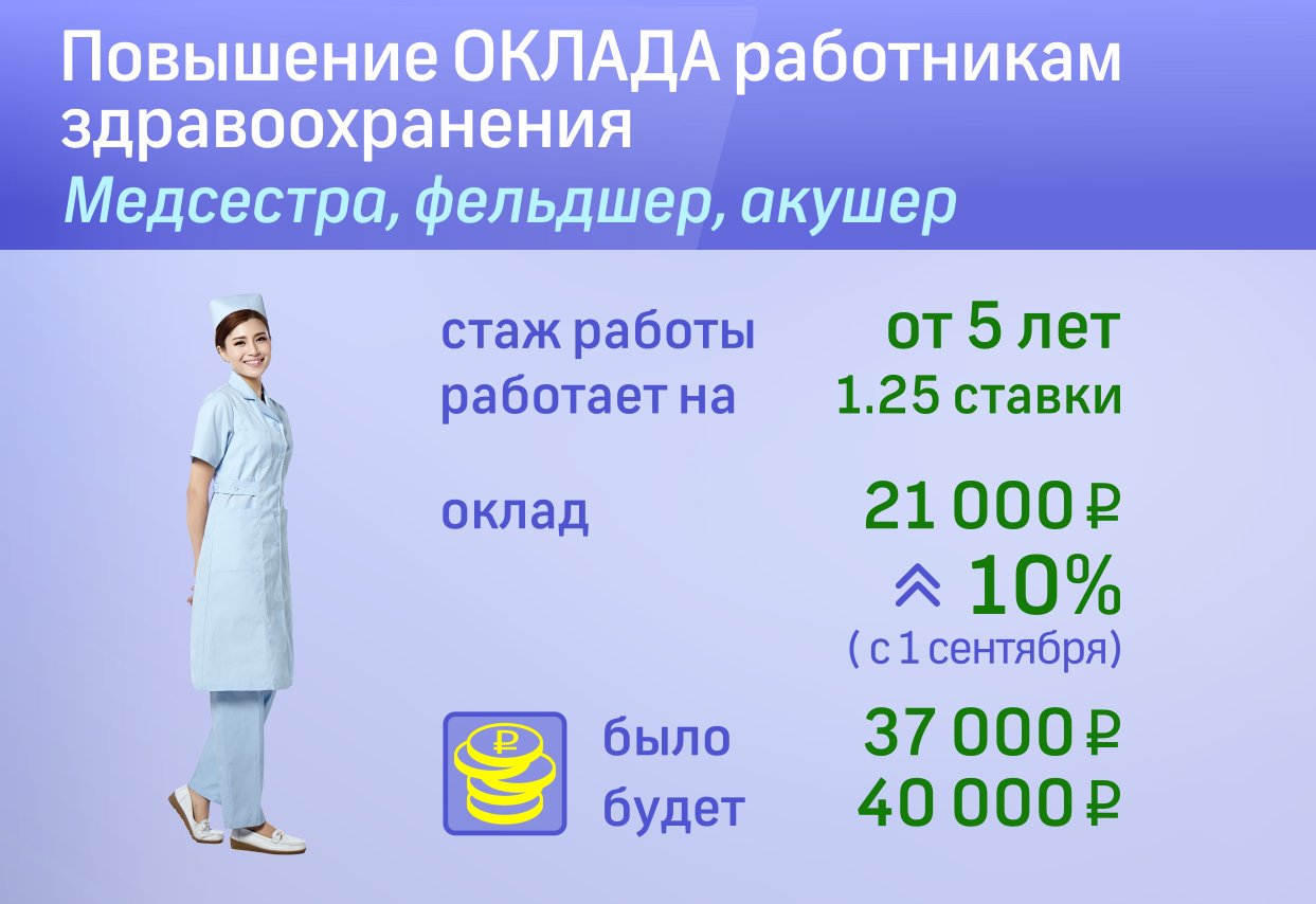 Сколько прибавят медикам. Заработная плата медсестры. Оклад медицинской сестры. Зарплата медсестры. Средняя зарплата медсестры.