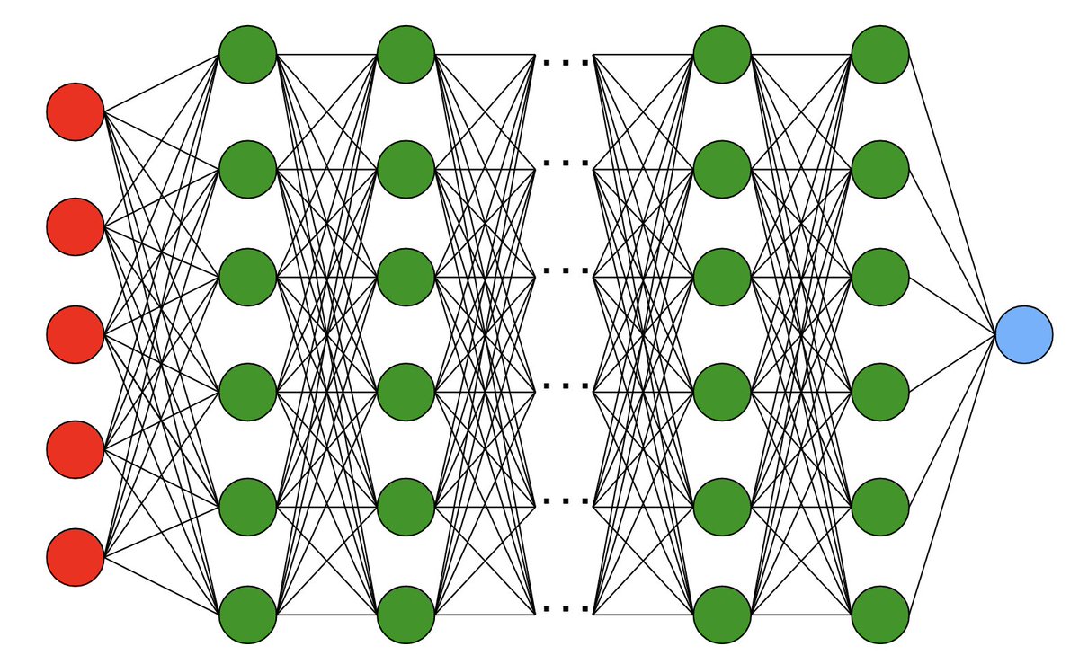 ChemRxiv's tweet image. DLSCORE: A Deep Learning Model for Predicting Protein-Ligand Binding Affinities by Sirimulla &amp;amp; co-workers

bit.ly/2HG6X7h

#compchem #AIChemPreprints