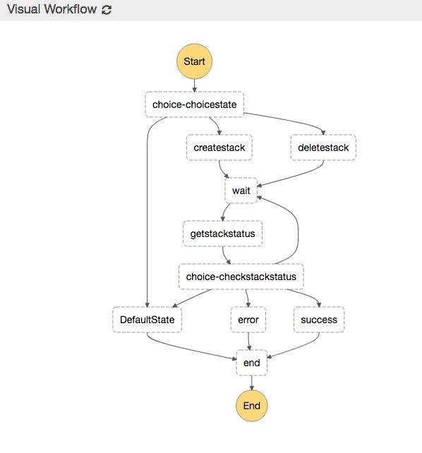dougtoppin's tweet image. While it is tempting to automate using shell scripts, consider using #AWSStepFunctions and #AWSLambda to create/delete/manage #AWSCloudFormation stacks. This will give you the most flexibility and will provide #serverless building blocks for even better automation facilities.
