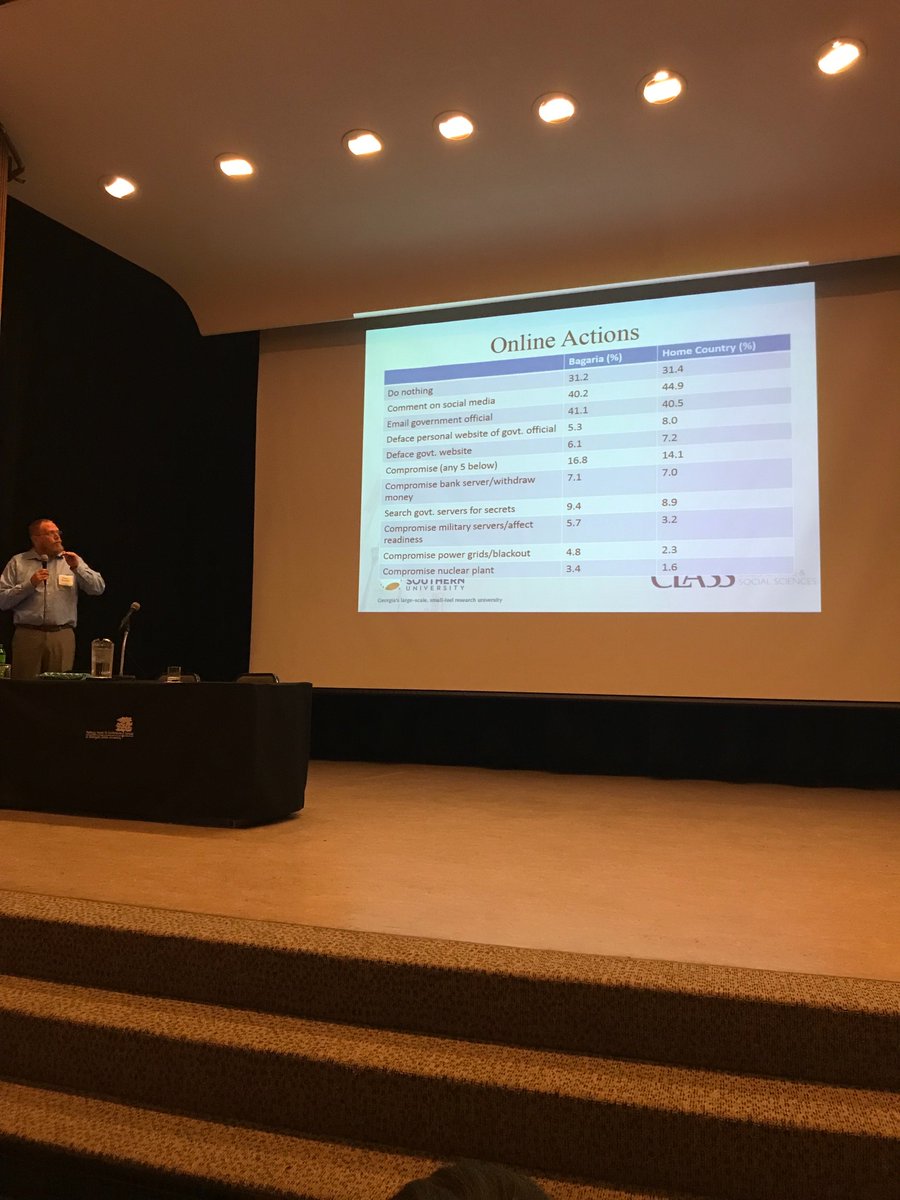 MSUCyberCon's tweet photo. Surprising distribution of willingness to engage in #cyberattacks and #cybercrime against a #nationstate being shared by @GeorgiaSouthern researchers Adam Bossler and @webbertheron https://t.co/r71mmwQPED