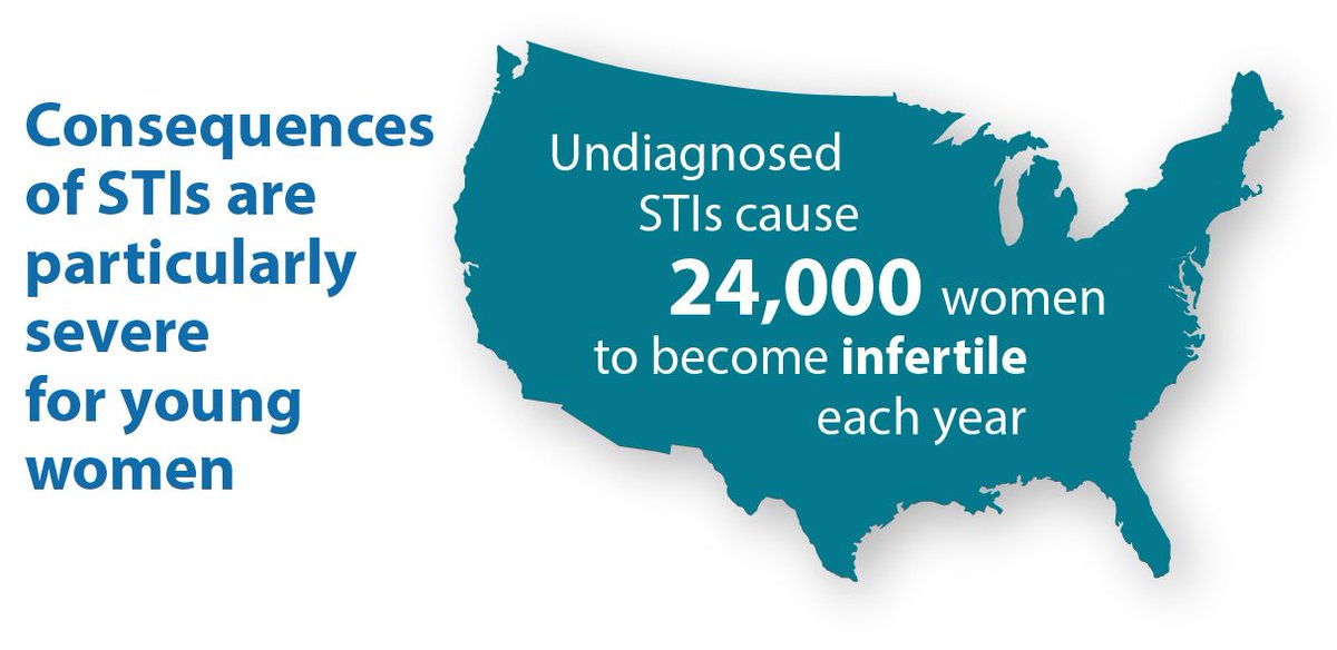 MidCity_OBGYN's tweet photo. If you’ve had unprotected sex, have a new partner (or more than one partner), or for any reason are worried you have been exposed to an STI, talk to your OBGYN at Mid-City OBGYN about getting tested. #STDAwarenessMonth https://t.co/VyuHxeqXWc
