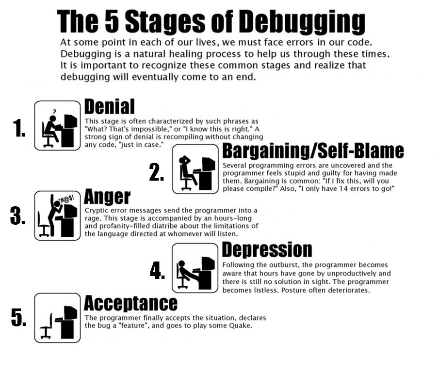 sidinsomniac's tweet image. A short story on debugging
#javascript #programming #100DaysOfCode